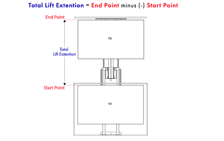 measuring lift